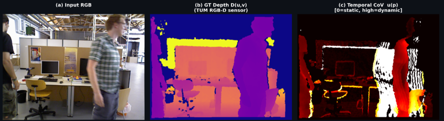 DSUG Bayesian Information Matrix